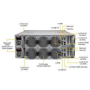 Сервер SuperMicro SSG-6049SP-DE2CR90 *1, Intel Xeon Silver 4210 *4, 16GB DDR4 RECC 2933MHz *4, Intel D3-S4510 240GB SATA *2, AOC-S3008L-L8i*2, CBL-SAS