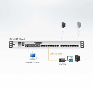 КВМ переключатель ATEN 16P CAT-5 HIGH DENSITY DUAL RAIL LCD KVM