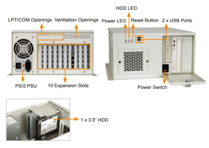 Корпус PAC-125GWPX/300W,10- слот. Full-size, PICMG, 2 x 5.25”, 1 x 3.5” HDD, 2 x USB, 1 x LPT, 1 x COM, блок питания ACE-A130С (300 Вт, ATX), белый, 0