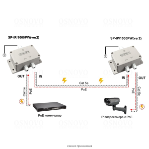 Устройство грозозащиты OSNOVO SP-IP/1000PW(ver.2) Уличное устройство грозозащиты для локальной вычислительной сети (скорость до 1000 Мб/с).Совместимо