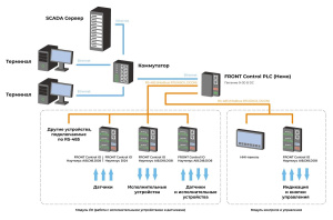 Российский промышленный модуль ввода/вывода сигналов - 24 цифровых выхода (КМОП ключи), напряжение коммутации до 30 В, ток нагрузки 1 А на каждый кана