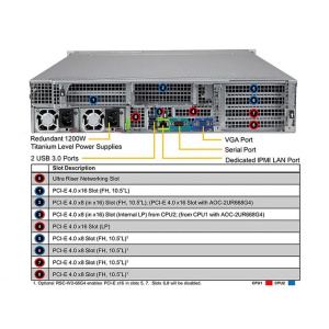 Платформа системного блока SuperMicro SYS-620U-TNR/SYS-620U-TNR-GI027