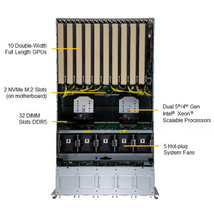 Платформа системного блока SuperMicro SYS-521GE-TNRT