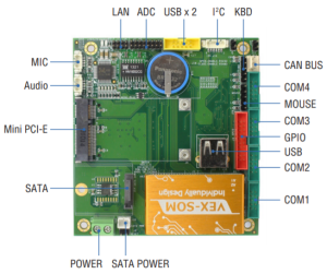 Одноплатный компьютер VEX-6254-S, форм-фактор PC/104, процессор Vortex86EX 400 Мгц, 128 Мбайт DDR3, Mini PCIe (для VGA), SD card, 4х COM, 2х USB, 1х L