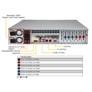 Платформа системного блока SuperMicro Bad Pack SYS-620P-TRT 2U, 2xLGA4189 (up to 270W), iC621A (X12DPi-NT6), 16xDDR4, up to 8x3.5 PCIE 4.0x16 LP, 2x