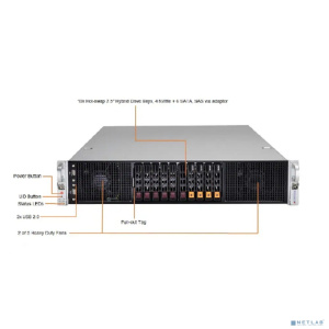 Supermicro SYS-220GP-TNR Платформа системного блока Dual Socket P+ (LGA-4189) 3rd Gen Intel® Xeon® Scalable Processors,Intel® C621A «Chipset,16 DIMM S