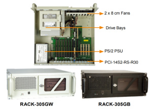 Корпус RACK-305GBATX/A130С, 4U, ATX, 3 x 5.25, 1 х 3.5 HDD (2 x 5.25”+2 x 3.5” HDD или 2 x 5.25”+1 x 3.5” HDD+1 x 3.5” или 2 x 5.25”+2 x 3.5”), 2 x US