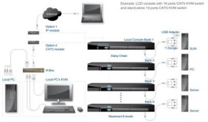Модульная консоль для стойки 19" Unicorn 17-HD-SS-RU-SEA, высота 1U, чёрный цвет, возможность установки KVM переключателя.