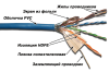 Кабель LANMASTER патч-кордовый FTP, 4x2, кат 5E, 100Mhz, PVC, синий, 305 м Кабель LANMASTER патч-кордовый FTP, 4x2, кат 5E, 100Mhz, PVC, синий, 305 м
