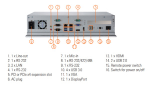 Промышленный панельный компьютер P1157E-500-N-US w/PCI, дисплей 15" TFT LCD, резистивный сенсорный экран, поддержка процессора Intel Core i7/i5/i3/Pen