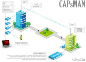 Wi-Fi точка доступа 2.4GHZ RBCAPL-2ND MIKROTIK