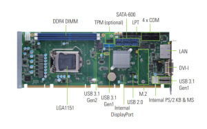 Промышленная плата SHB150DGG-C246 w/PCIex4 BIOS, формат PICMG 1.3 Full-size, LGA1151, поддержка процессоров Intel® Core™ i7/i5/i3, Xeon® E, Pentium®