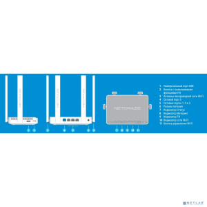 Netcraze Viva (NC-1913) Гигабитный интернет-центр с Mesh Wi-Fi 5 AC1200, 4-портовым Smart-коммутатором и многофункциональным портом USB