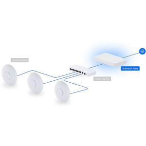 Ubiquiti UniFi Gateway Fiber Маршрутизатор 4 ядра (2,2 ГГц), 4х 2.5G RJ45, 1х 10G RJ45, 2х 10G SFP+