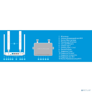 Netcraze Explorer 4G (NC-4910) Интернет-центр с модемом 4G, Mesh Wi-Fi 5 AC1200 и 4-портовым Smart-коммутатором