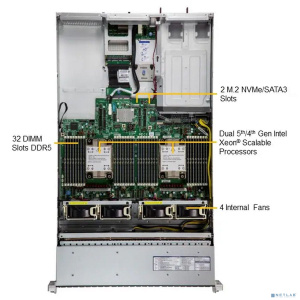 Supermicro SYS-221H-TN24R Платформа системного блока 2U Hyper with 24 hot-swap 2.5&quot; NVMe/SAS/SATA bays and 4 PCIe 5.0 x16 slots + up to 2 PCIe 5.