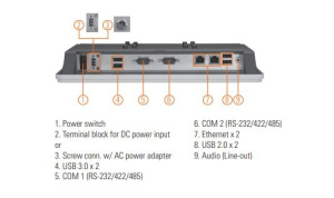 Промышленный панельный компьютер GOT5100T-834, дисплей 10.4" XGA/SVGA, резистивный экран c LED подсветкой, процессор Intel Celeron J1900, 2 х Gigabit