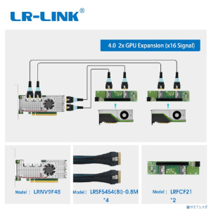 Lr-Link LRNV9F48 PCle4.0 x16 4*SFF-8654 8i NVMe Switch Adapter