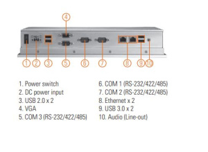 Промышленный панельный компьютер GOT3126T-834-DC, дисплей 12.1" XGA, резистивный сенсорный экран, процессор Intel Atom E3827 (1.75 ГГц), 1 x 204-pin D