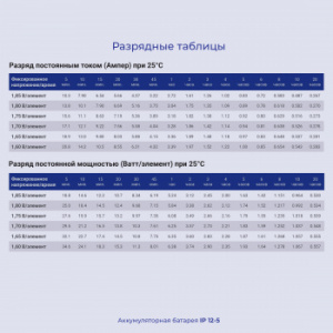 Батарея для ИБП Ippon IP12-5 12В 5.4Ач