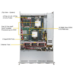 Платформа системного блока SuperMicro SYS-620P-TR 2U, 2xLGA4189 (up to 270W), iC621A (X12DPi-N6), 16xDDR4, up to 8x3.5 SAS/SATA, 4x PCIE 4.0x16 LP, 2x
