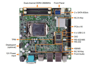 Промышленная материнская плата KINO-DH310, Mini-ITX SBC, LGA 1151, процессор Intel® Core ™ i7/i5/i3, Celeron® и Pentium®, DDR4 2666/2400 MГц, до 64