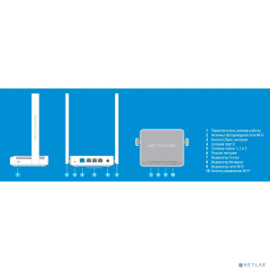 Netcraze Start (NC-1112) Интернет-центр с Mesh Wi-Fi N300, 4-портовым Smart-коммутатором и переключателем режима роутер/ретранслятор
