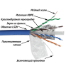 Кабель LANMASTER FTP, 4 пары, кат. 6A, с перегородкой, 500Mhz, LSZH, синий, 305 м Кабель LANMASTER FTP, 4 пары, кат. 6A, с перегородкой, 500Mhz, LSZH, синий, 305 м