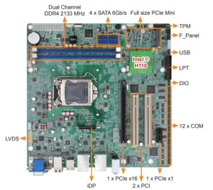 Промышленная материнская плата IMB-H110, форм-фактор mATX, сокет Intel LGA 1151, до 64Гб DDR4 - 2133, VGA/DVI-I/LVDS, 2x GbE LAN, 12x COM, 12x USB, 4x