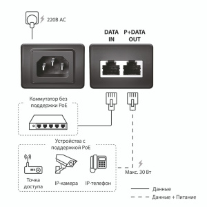 PoE-инжектор ORIGO OPE301GI/30W/A1A Гигабитный инжектор PoE+ 802.3af/at, 30 Вт, 54В DC