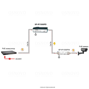 Устройство грозозащиты OSNOVO SP-IP/1000PD Устройство грозозащиты для локальной вычислительной сети (скорость до 1000 Мбит/с) с защитой линий PoE (af/