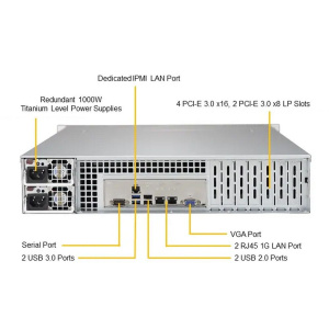 Платформа системного блока SuperMicro SYS-6029P-TR 2U, 2xLGA3647, 16xDDR4, 8x3.5, iC621, 1xM.2 PCIE, 2x1GbE, IPMI, 2x1000W, 4x PCIEx16, 2x PCIEx8, (82