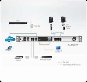 КВМ переключатель ATEN 1L/1R 8p C5 D.Rail LCD KVM over IP SW