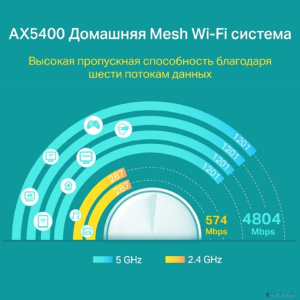 TP-Link Deco X60(1-pack) AX5400 Домашняя Mesh Wi-Fi система