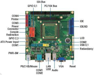 Отладочная плата SOM304SX-DEV-VI, разъем для SOM, VGA, 4х RS-232, 2х USB 2.0, 1х ISA, 1х PC/104, RoHS