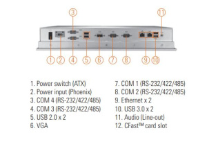 Промышленный панельный компьютер GOT3156T-834-DC, дисплей 15" XGA, резистивный сенсорный экран, процессор Intel Atom E3827 (1.75 ГГц), 1 x 204-pin DDR