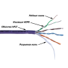 LANMASTER UTP, 4 пары, кат. 5Е, 350Mhz, нг(А)-HFLTx, 305 м LANMASTER UTP, 4 пары, кат. 5Е, 350Mhz, нг(А)-HFLTx, 305 м