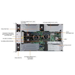 Платформа системного блока SuperMicro SYS-220GP-TNR Dual Socket P+ (LGA-4189) 3rd Gen Intel® Xeon® Scalable Processors,Intel® C621A «Chipset,16 DIMM S