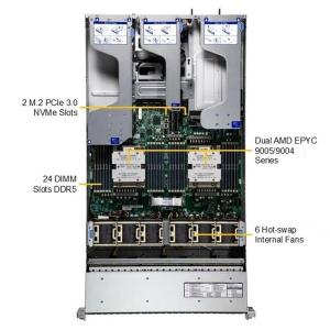 Платформа системного блока SuperMicro AS -2126HS-TN new-pulled
