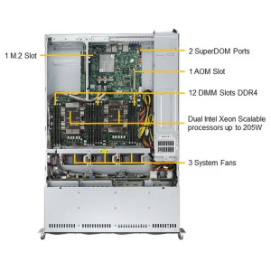 Платформа системного блока SuperMicro SYS-6029P-WTR 2U, 2xLGA3647, 12xDDR4, 8x3.5, 2x1GbE, 1xM.2 PCIE, 6xPCIE x8, 2x1000W (825TQC-R1K03WB, X11DDW-L),