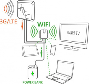 Усилитель сигнала Рэмо ConnectNew BAS-2353 5м многодиапазонная белый