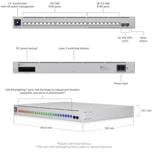 Коммутатор Ubiquiti USW-Pro-Max-24 24-port, Layer 3 Etherlighting™ switch with 16х1G RJ45, 8x2.5G, 2х10G SFP+