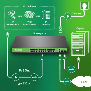 Digma DSP224F-2C-R400 Коммутатор V1 (L2) 24х100Мбит/с 24PoE