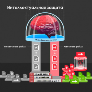 Межсетевой экран Zyxel USG FLEX 500 (USGFLEX500-RU0102F) 10/100/1000BASE-TX/SFP компл.:набор подписок на 1 год AS/AV/CF/IDP серебристый (упак.:1шт)