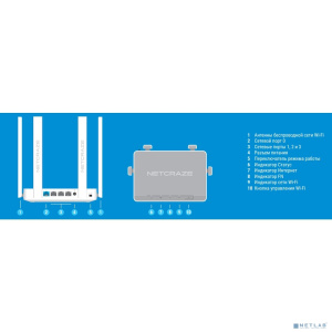 Netcraze Speedster (NC-3013) Гигабитный интернет-центр с Mesh Wi-Fi 5 AC1200, 4-портовым Smart-коммутатором и переключателем режима роутер/ретранслято