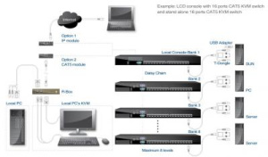 Модульная консоль для стойки 19" Gemini 17-RU-SEA, Dual Rail, высота 1U, чёрный цвет, возможность установки KVM переключателя.