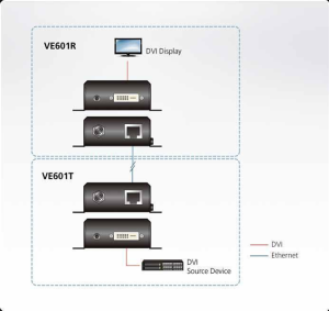 Удлинитель ATEN DVI HDBaseT-Lite Extender W/EU ADP