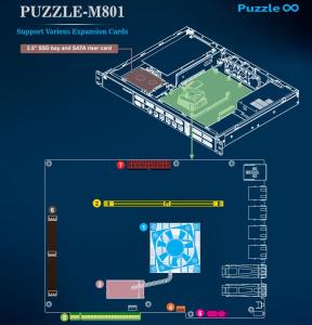 Стоечный компьютер для сетевой безопасности PUZZLE-M801-A1 c процессором ARMADA® 88F8040, 4 Core до 1800МГц, c ATX блоком питания на 250Вт, 1 x 288-pi
