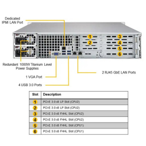 Платформа системного блока SuperMicro SYS-6029P-WTR 2U, 2xLGA3647, 12xDDR4, 8x3.5, 2x1GbE, 1xM.2 PCIE, 6xPCIE x8, 2x1000W (825TQC-R1K03WB, X11DDW-L),