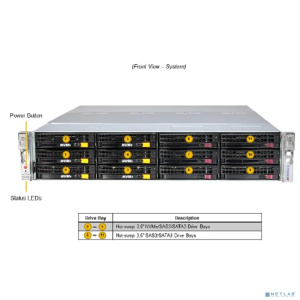 Supermicro SSG-621E-ACR12H Серверная платформа SuperStorage 2U Server 621E-ACR12H 2x6448Y/ 4x64Gb/ 1x7450 PRO 480GB NVMe M.2